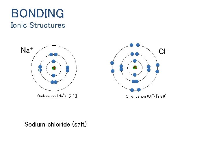 BONDING Ionic Structures Na+ Cl- Sodium ion (Na+) [2. 8. ] Sodium chloride (salt)
