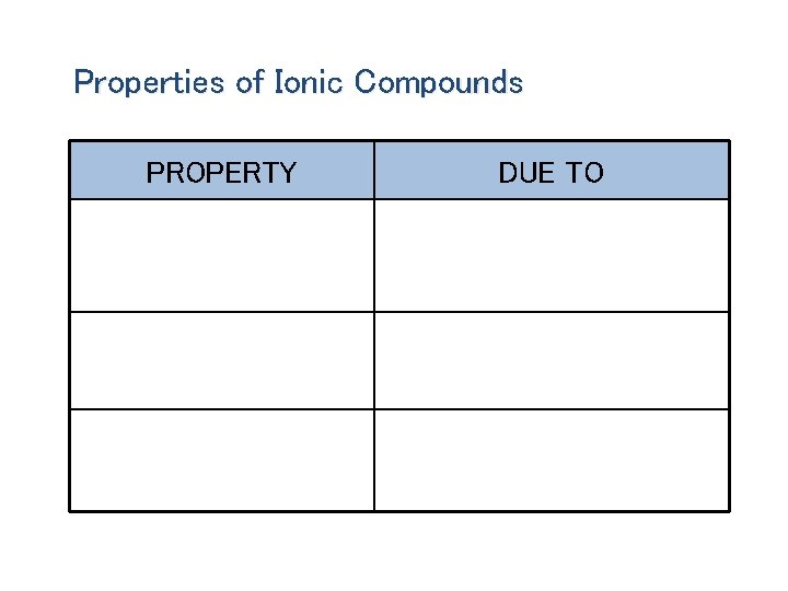 Properties of Ionic Compounds PROPERTY DUE TO High melting point Strong electrostatic forces of