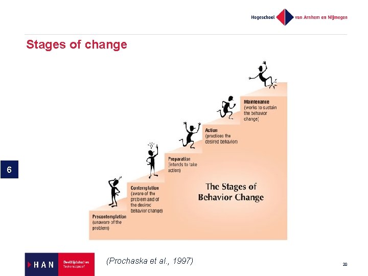 Stages of change 6 (Prochaska et al. , 1997) 20 