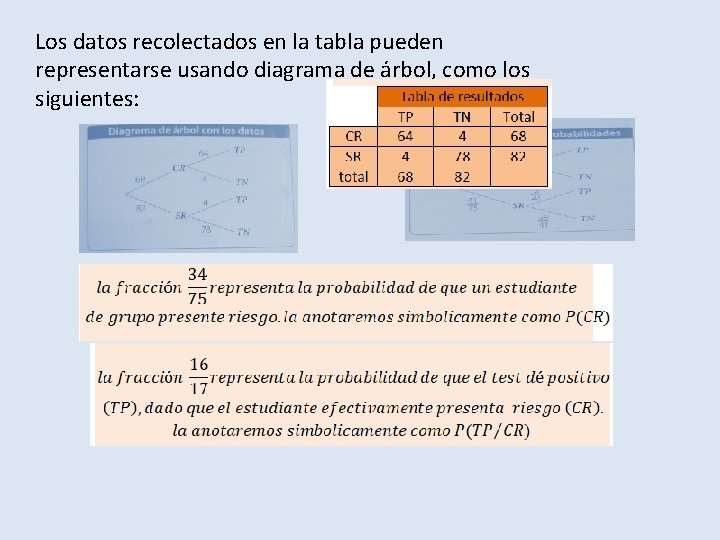 Los datos recolectados en la tabla pueden representarse usando diagrama de árbol, como los
