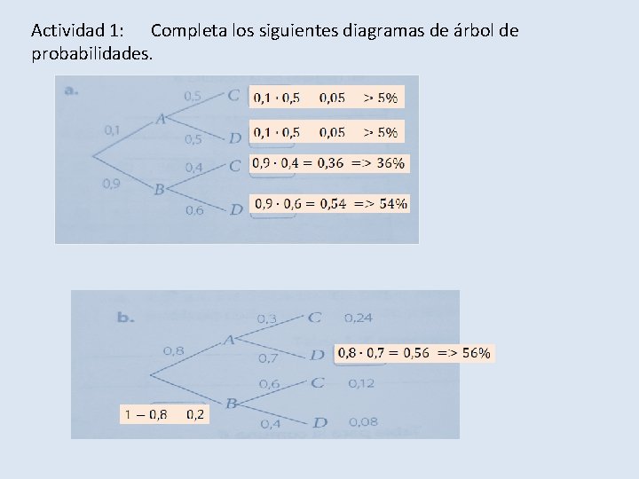 Actividad 1: Completa los siguientes diagramas de árbol de probabilidades. 