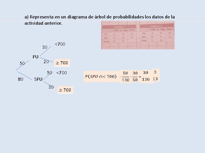 a) Representa en un diagrama de árbol de probabilidades los datos de la actividad