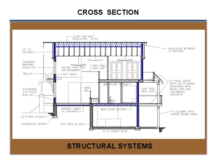 CROSS SECTION STRUCTURAL SYSTEMS 