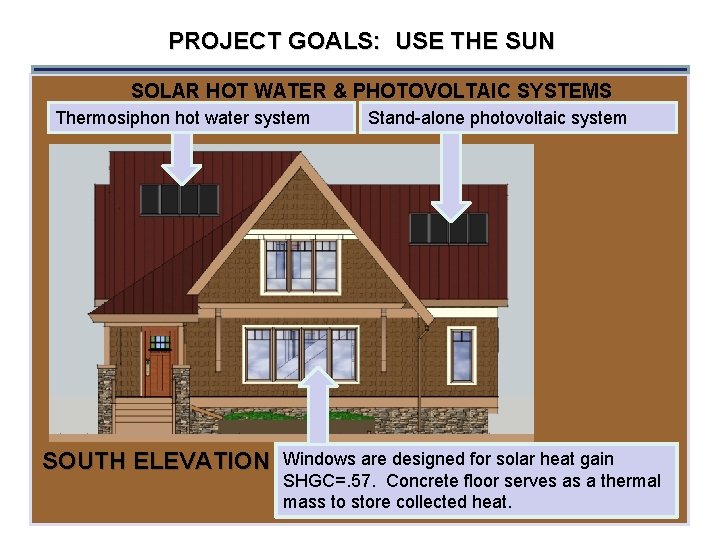 PROJECT GOALS: USE THE SUN SOLAR HOT WATER & PHOTOVOLTAIC SYSTEMS Thermosiphon hot water