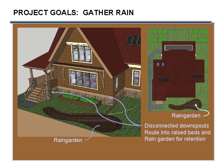 PROJECT GOALS: GATHER RAIN Raingarden Disconnected downspouts Route into raised beds and Rain garden