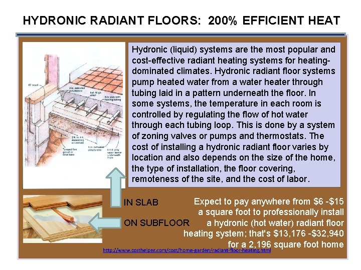 HYDRONIC RADIANT FLOORS: 200% EFFICIENT HEAT Hydronic (liquid) systems are the most popular and