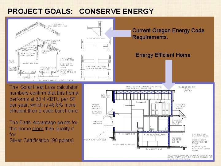 PROJECT GOALS: CONSERVE ENERGY Current Oregon Energy Code Requirements. Energy Efficient Home The ‘Solar