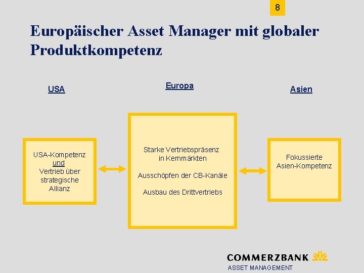 8 Europäischer Asset Manager mit globaler Produktkompetenz USA-Kompetenz und Vertrieb über strategische Allianz Europa
