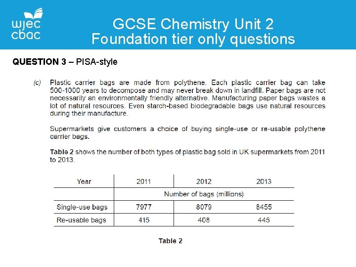 GCSE Chemistry Unit 2 Foundation tier only questions QUESTION 3 – PISA-style 