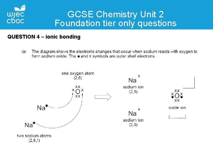 GCSE Chemistry Unit 2 Foundation tier only questions QUESTION 4 – ionic bonding 