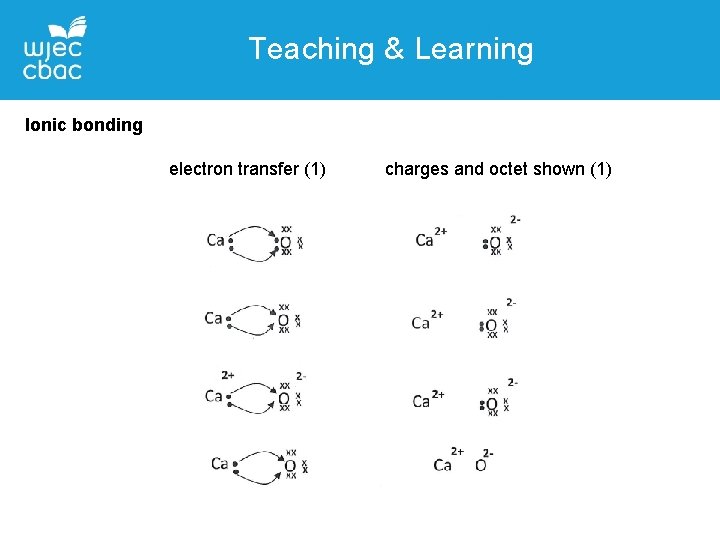 Teaching & Learning Ionic bonding electron transfer (1) charges and octet shown (1) 