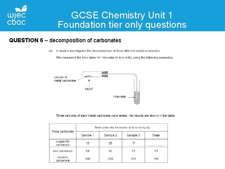 GCSE Chemistry Unit 1 Foundation tier only questions QUESTION 6 – decomposition of carbonates