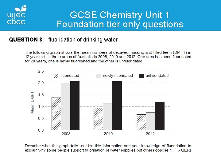 GCSE Chemistry Unit 1 Foundation tier only questions QUESTION 8 – fluoridation of drinking