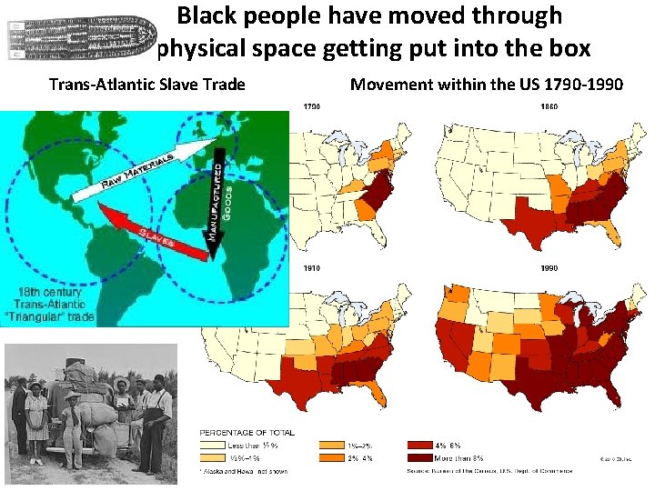 Black people have moved through physical space getting put into the box Trans-Atlantic Slave