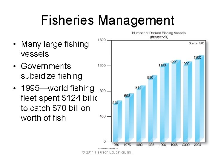 Fisheries Management • Many large fishing vessels • Governments subsidize fishing • 1995—world fishing