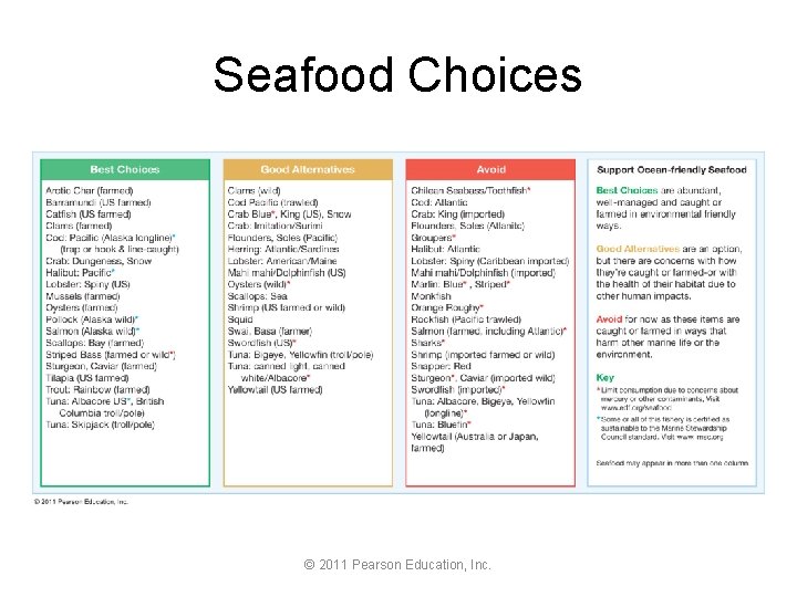 Seafood Choices © 2011 Pearson Education, Inc. 