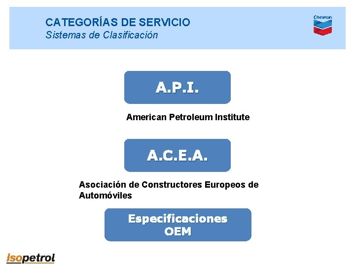 CATEGORÍAS DE SERVICIO Sistemas de Clasificación A. P. I. American Petroleum Institute A. C.