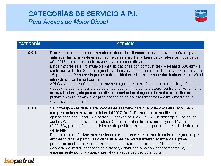 CATEGORÍAS DE SERVICIO A. P. I. Para Aceites de Motor Diesel CATEGORÍA SERVICIO CK-4