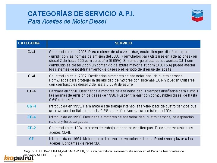 CATEGORÍAS DE SERVICIO A. P. I. Para Aceites de Motor Diesel CATEGORÍA SERVICIO CJ-4