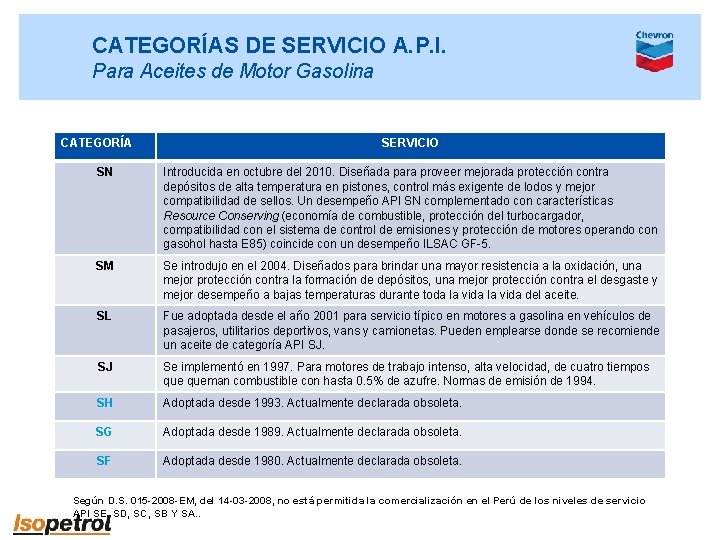 CATEGORÍAS DE SERVICIO A. P. I. Para Aceites de Motor Gasolina CATEGORÍA SERVICIO SN