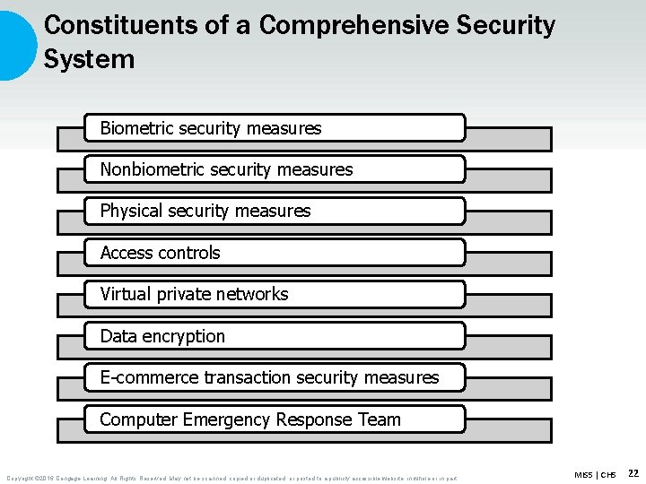 Constituents of a Comprehensive Security System Biometric security measures Nonbiometric security measures Physical security