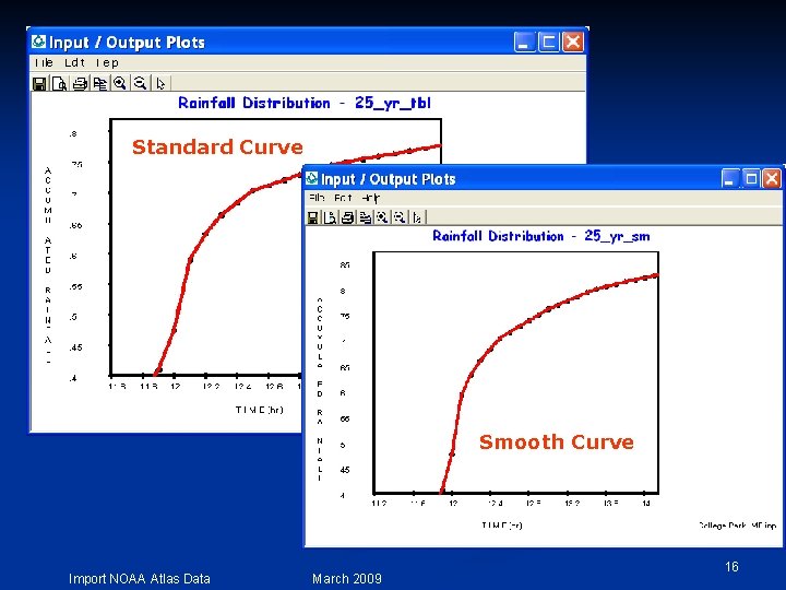 Standard Curve Smooth Curve Import NOAA Atlas Data March 2009 16 