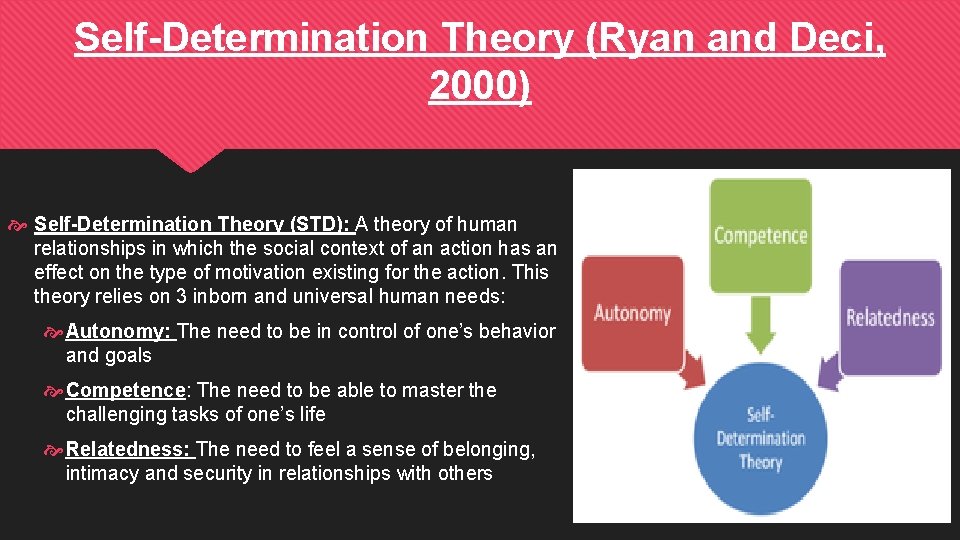 Self-Determination Theory (Ryan and Deci, 2000) Self-Determination Theory (STD): A theory of human relationships