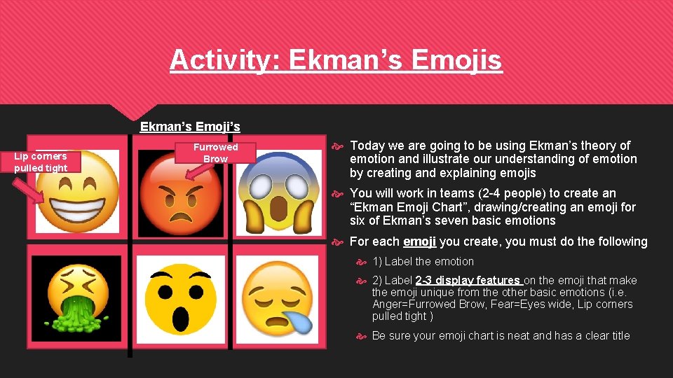 Activity: Ekman’s Emojis Ekman’s Emoji’s Lip corners pulled tight Furrowed Brow Today we are