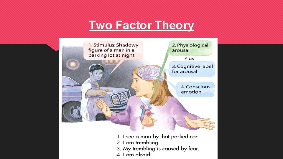 Two Factor Theory 