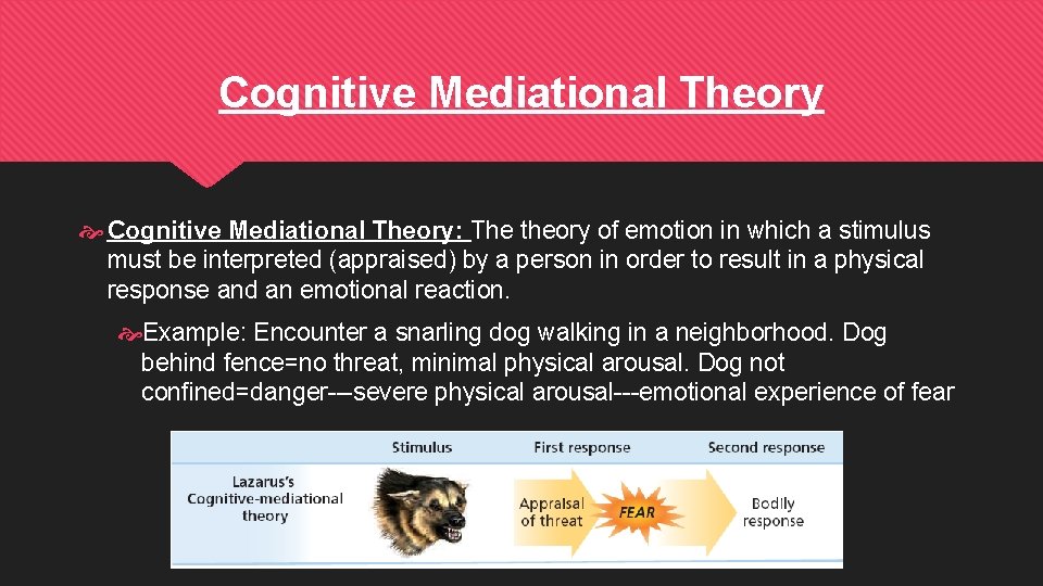 Cognitive Mediational Theory Cognitive Mediational Theory: The theory of emotion in which a stimulus