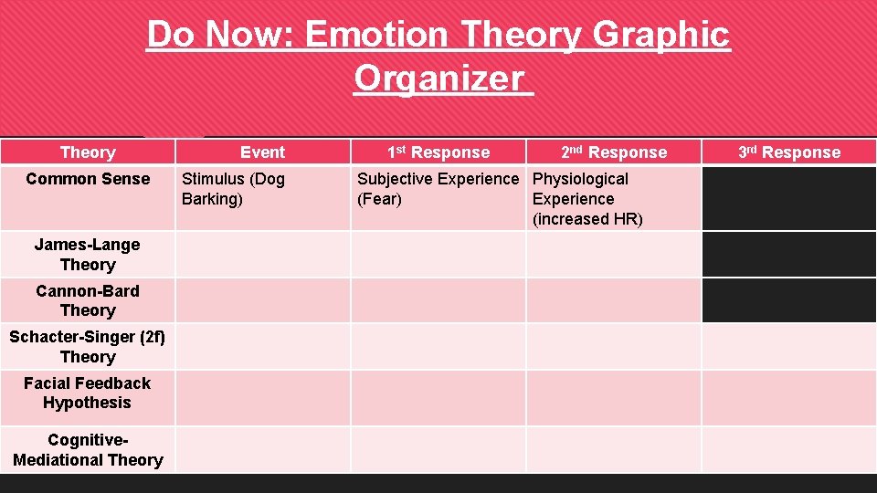 Do Now: Emotion Theory Graphic Organizer Theory Common Sense James-Lange Theory Cannon-Bard Theory Schacter-Singer