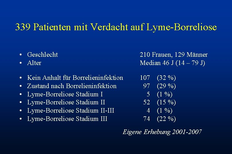 339 Patienten mit Verdacht auf Lyme-Borreliose • Geschlecht • Alter 210 Frauen, 129 Männer