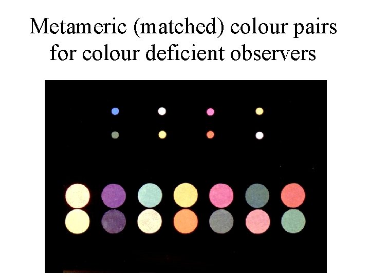 Metameric (matched) colour pairs for colour deficient observers 