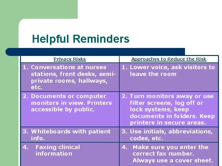 Helpful Reminders Privacy Risks Approaches to Reduce the Risk 1. Conversations at nurses 1.