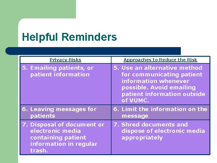 Helpful Reminders Privacy Risks Approaches to Reduce the Risk 5. Emailing patients, or patient