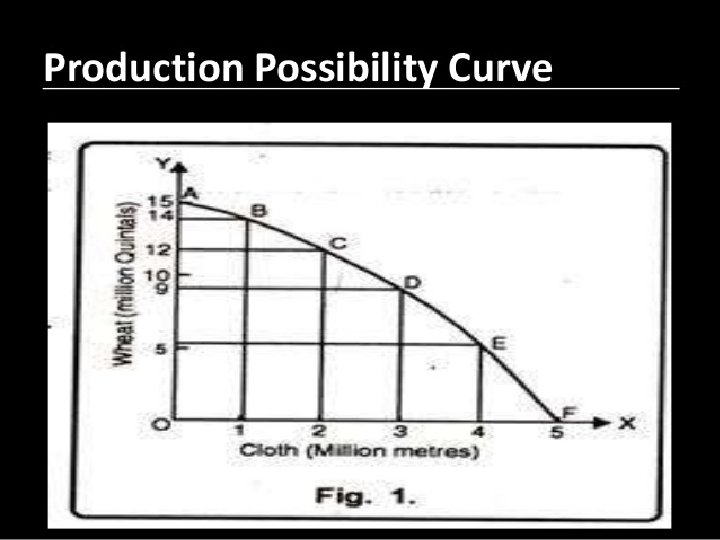 Copyright © 2009 Pearson Education, Inc. All rights reserved. 15 