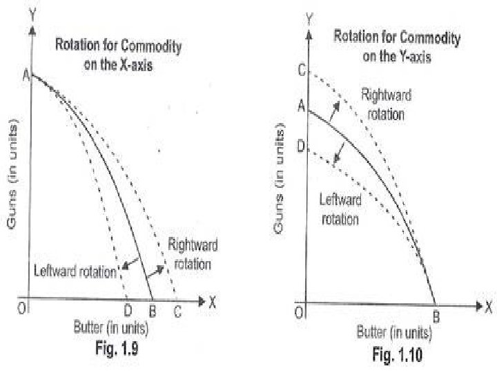 Copyright © 2009 Pearson Education, Inc. All rights reserved. 31 