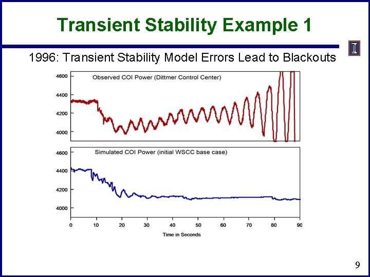 Transient Stability Example 1 1996: Transient Stability Model Errors Lead to Blackouts 9 