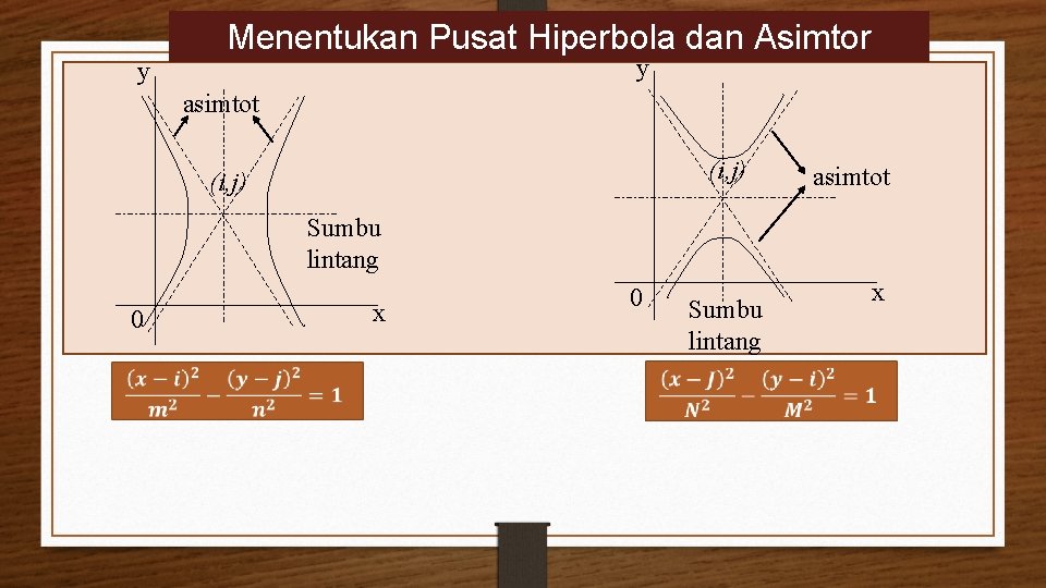 y Menentukan Pusat Hiperbola dan Asimtor y asimtot (i, j) asimtot Sumbu lintang 0