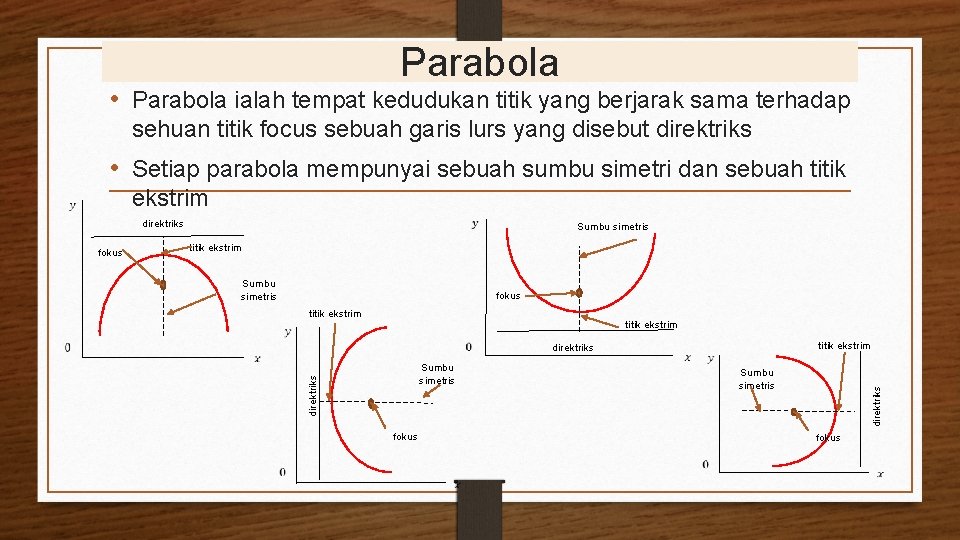 Parabola • Parabola ialah tempat kedudukan titik yang berjarak sama terhadap sehuan titik focus