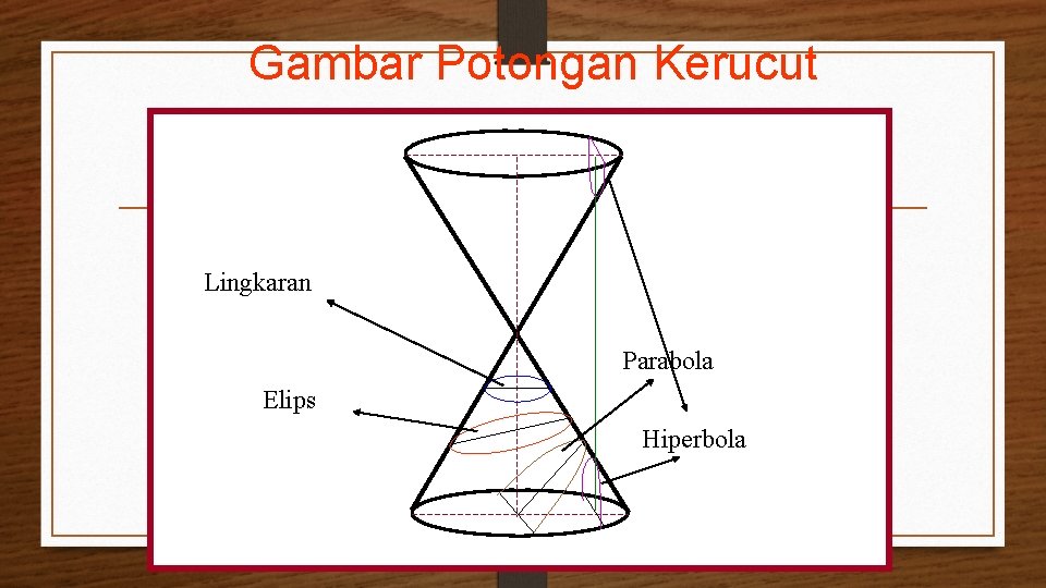 Gambar Potongan Kerucut Lingkaran Parabola Elips Hiperbola 