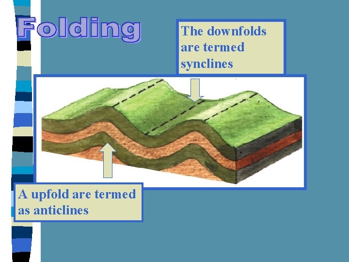 The downfolds are termed synclines A upfold are termed as anticlines 