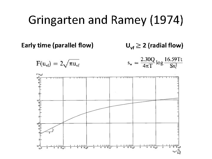 Gringarten and Ramey (1974) Early time (parallel flow) 