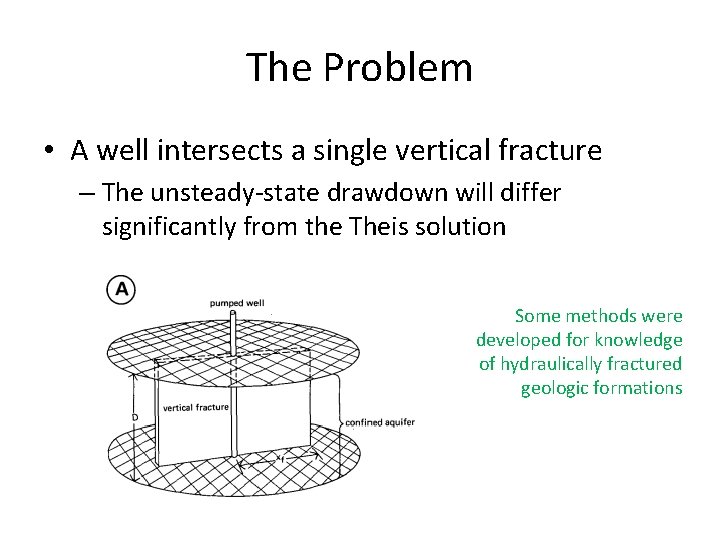 The Problem • A well intersects a single vertical fracture – The unsteady-state drawdown