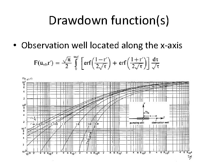 Drawdown function(s) • Observation well located along the x-axis 