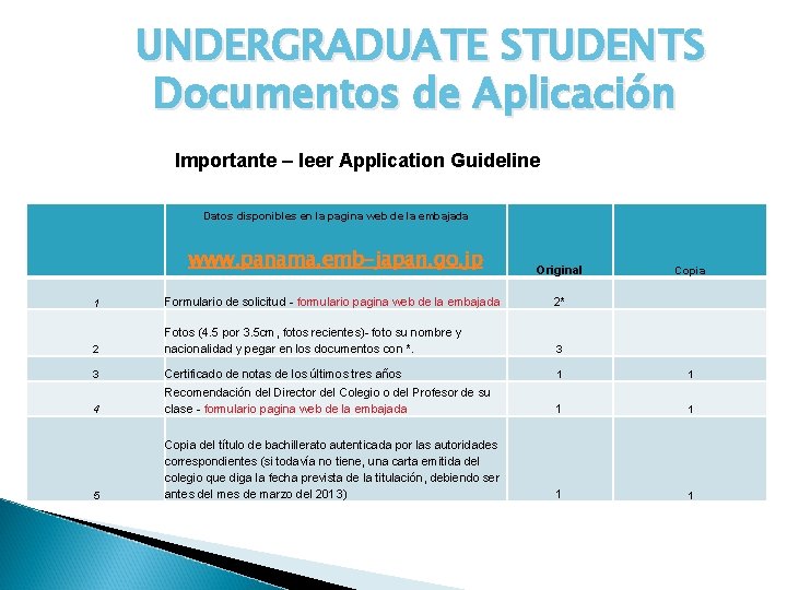 UNDERGRADUATE STUDENTS Documentos de Aplicación Importante – leer Application Guideline Datos disponibles en la