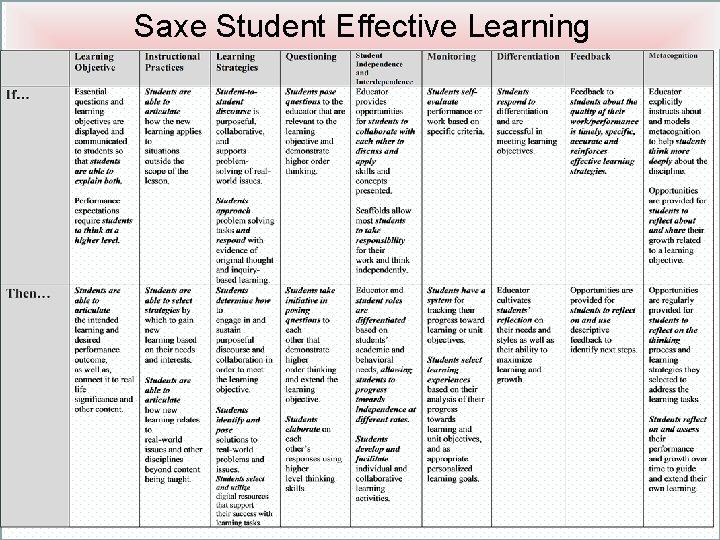 Saxe Student Effective Learning 