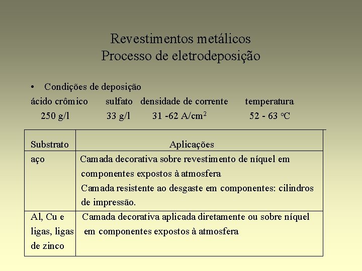 Revestimentos metálicos Processo de eletrodeposição • Condições de deposição ácido crômico sulfato densidade de