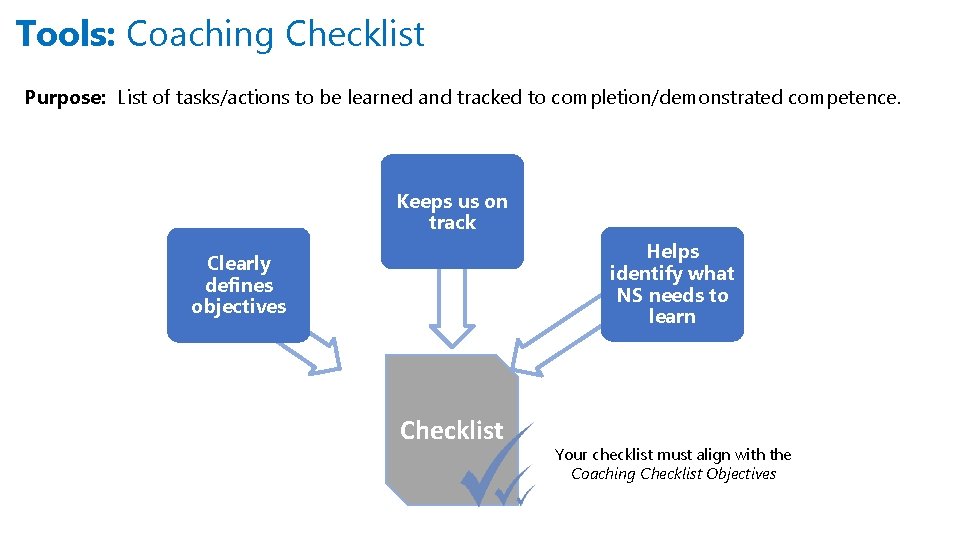 Tools: Coaching Checklist Purpose: List of tasks/actions to be learned and tracked to completion/demonstrated