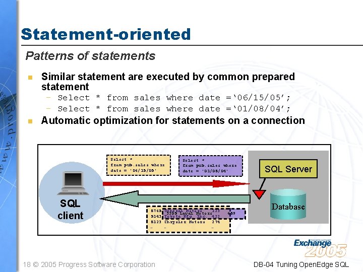 Statement-oriented Patterns of statements n Similar statement are executed by common prepared statement –